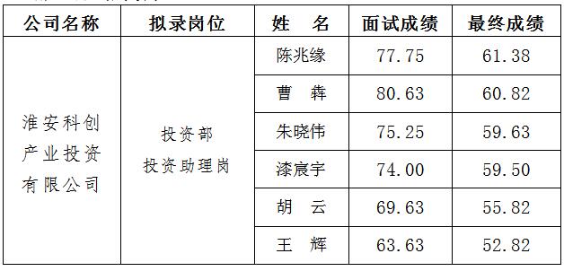 2、科創 面試.jpg